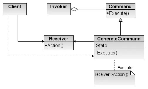 Паттерн команда. Шаблон проектирования команда. Command pattern. Command pattern. Паттерн команда джава.