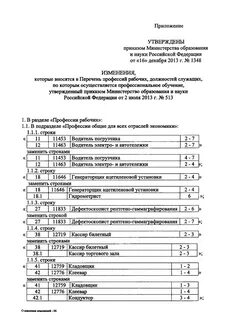 Перечень должностей рабочих мест