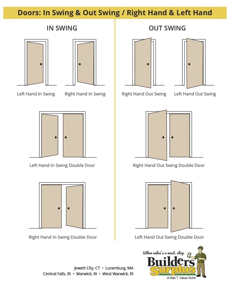 Left Door right Door. Door hand. Double left hand Door. Left right Door.