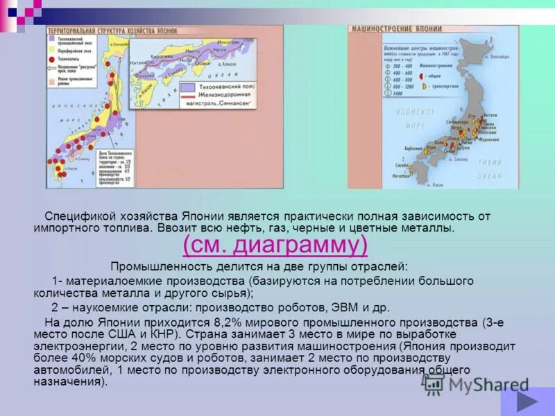 Япония география 8 класс