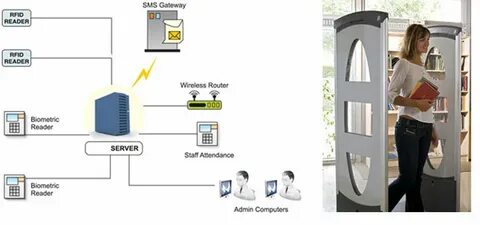 Get systems