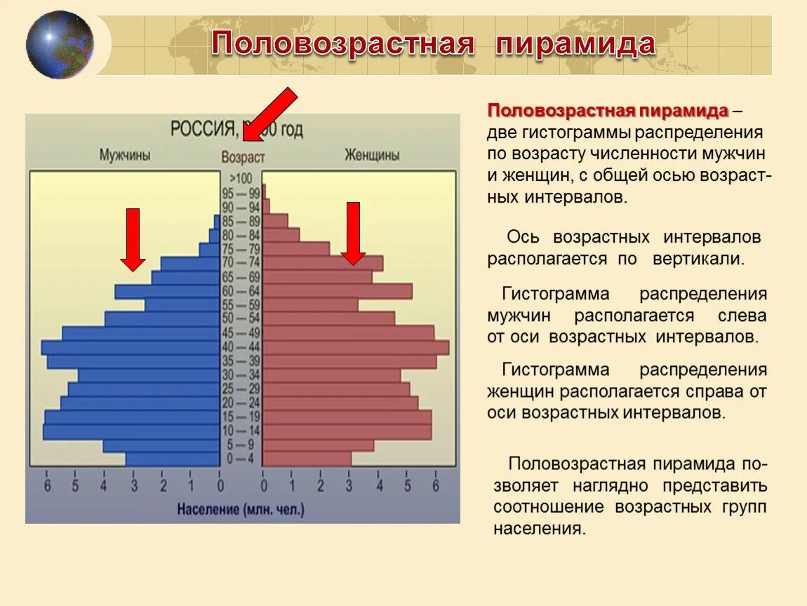 Численность населения россии конспект 8 класс. Возрастно-половая пирамида населения России. Половозрастной состав населения России 8 класс география. Пирамида возрастно половой состав России. Половозрастная структура пирамида России.