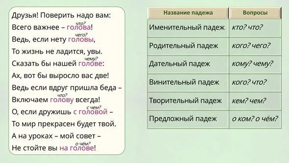 Какой падеж у существительных в предложении. Падежи имен существительных. Стих про падежи. Стих о падежах русского языка. Вопросы падежей существительных.