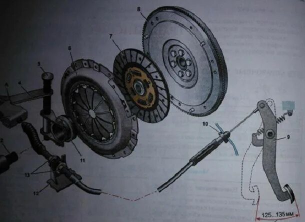 Сцепление автомобиля ВАЗ 2110. Сцепление 2112 механика. Принцип сцепления ВАЗ 2110. Замена сцепления ВАЗ 2110 8 клапанов.