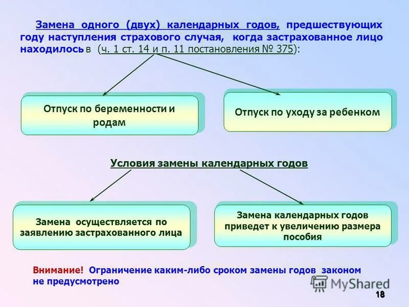 Правовое регулирование обязательного страхования. Работающих застрахованных лиц по обязательному соц страхованию. Виды социального страхования закон. Виды страхового обеспечения по обязательному социальному. Обязательное социальное страхование несчастных случаев.