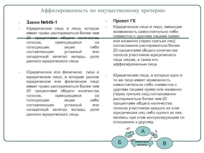 Аффилированные лица юридического лица. Основания аффилированности. Признаки аффилированных лиц. Аффилированными лицами юридического лица являются.