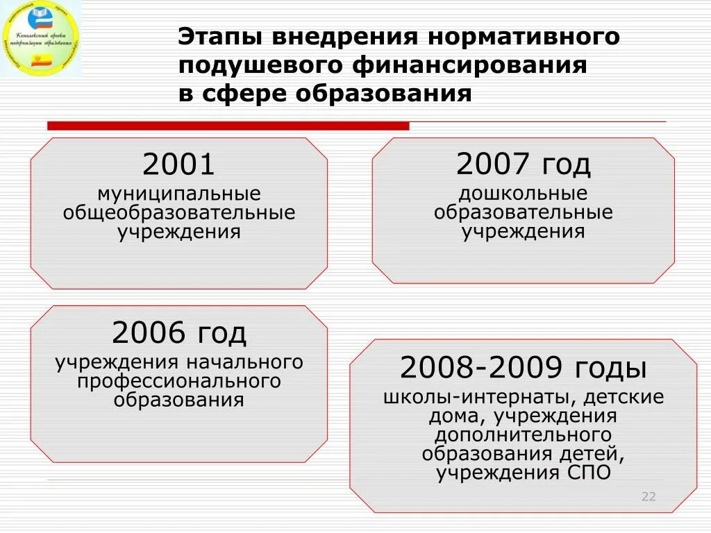 Финансирование дошкольных образовательных учреждений. Нормативно-подушевое финансирование школ. подушевое финансирование в образовании. финансирование школьного образования в россии. подушевое финансирование в школах.