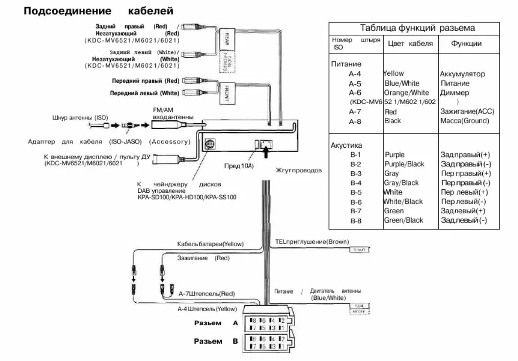 Распиновка магнитолы кенвуд. Схема подключения магнитолы Kenwood. Схема проводов магнитолы Кенворд 125. Схема подключения автомобильной магнитолы. Схема подключения магнитолы Кенвуд 241.