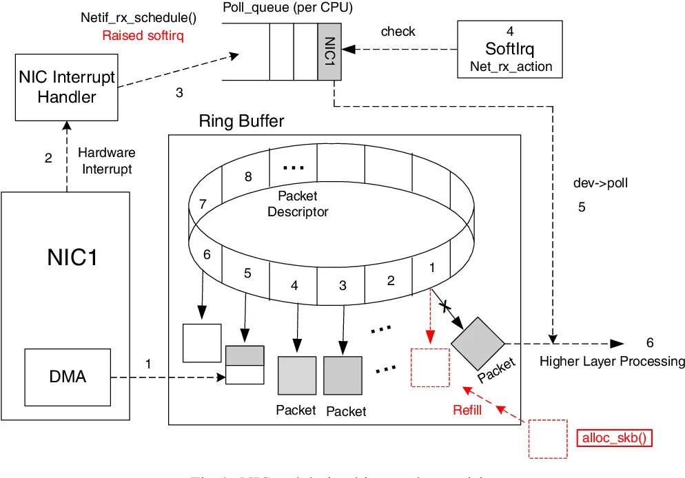 Ring buffer. Buffer. кольцевой буфер. кольцевой буфер ассемблер. linux rings.