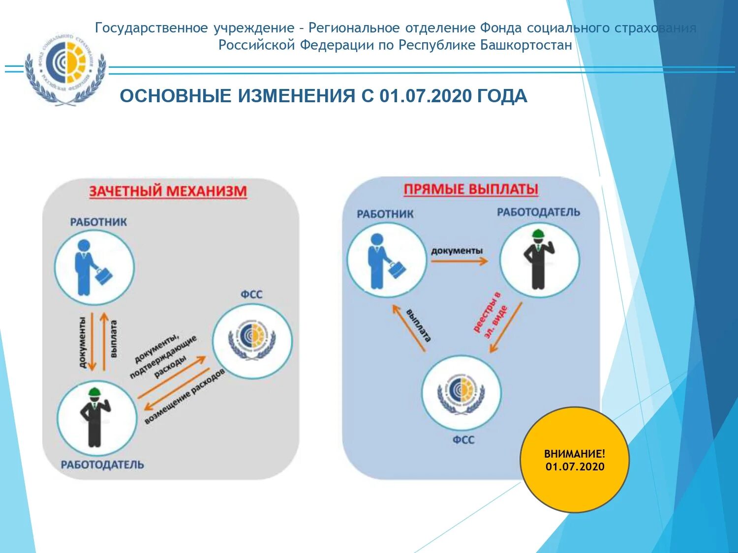 Прямые выплаты. Проект прямые выплаты. Прямые выплаты ФСС. Социальное страхование выплаты. Выдача фсс