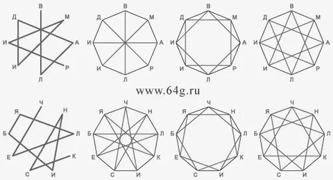 На сторонах правильного девятиугольника