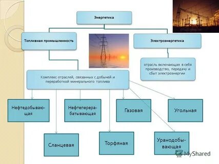 География промышленности топливно энергетический