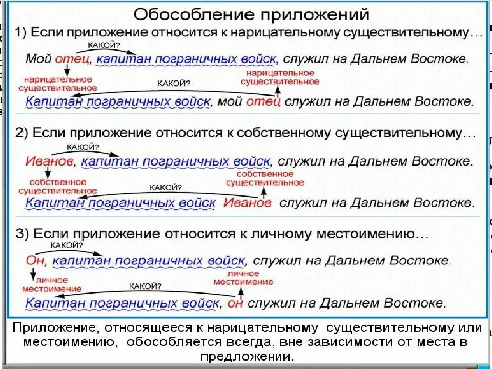 Обособленное определение на какие вопросы. Как подчеркивается приложение. Как поджёркиваяися прил. Как подчёркивать прлижение. Как подчерктвается пртлож.