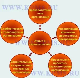 Аудит в строительстве