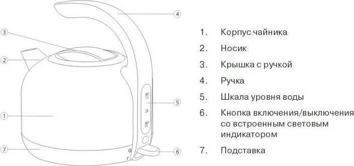 Чайник электрический схема подключения проводов. Устройство электрического чайника схема. Схема подключения ТЭНА электрочайника. Электрочайник схема подключения проводов.