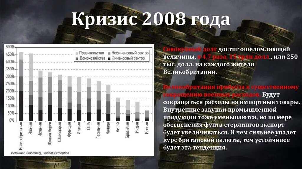 Кризис в экономике россии. Мировой экономический кризис 2008. Мировой финансово-экономический кризис 2008 г.. Кризис 2008 года в России. Мировой финансовый кризис 2008.