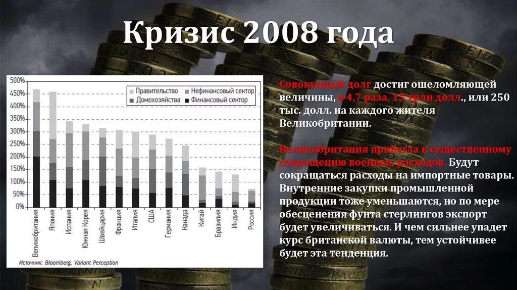 В результате экономического кризиса. Мировой экономический кризис 2008. Мировой финансово-экономический кризис 2008 г.. Мировой финансовый кризис 2008–2009 гг.. Кризис 2008 года.