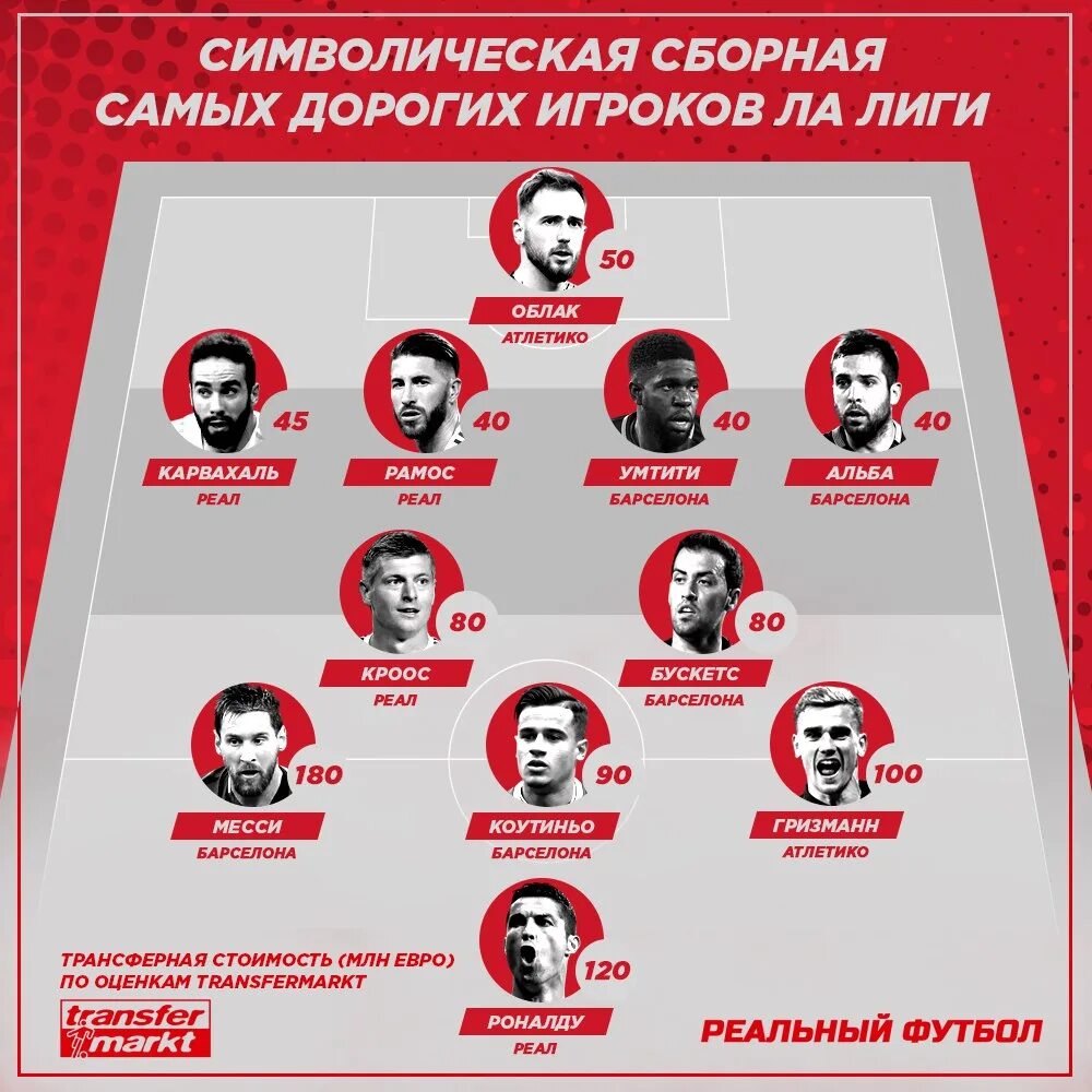 Символическая сборная 20 века по футболу. Символическая сборная по футболу всех времен. Символическая сборная южной америки по футболу. Символическая сборная бразилии всех времен. Символическая сборная по футболу всех времен.