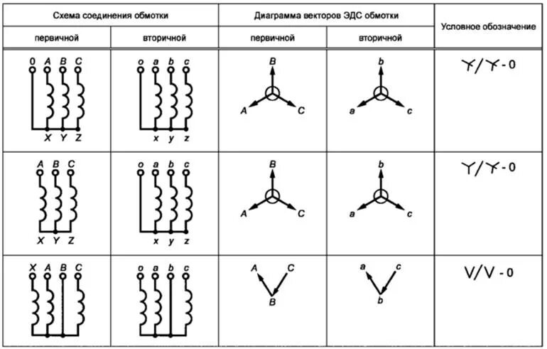 Схема звезда звезда трансформатор