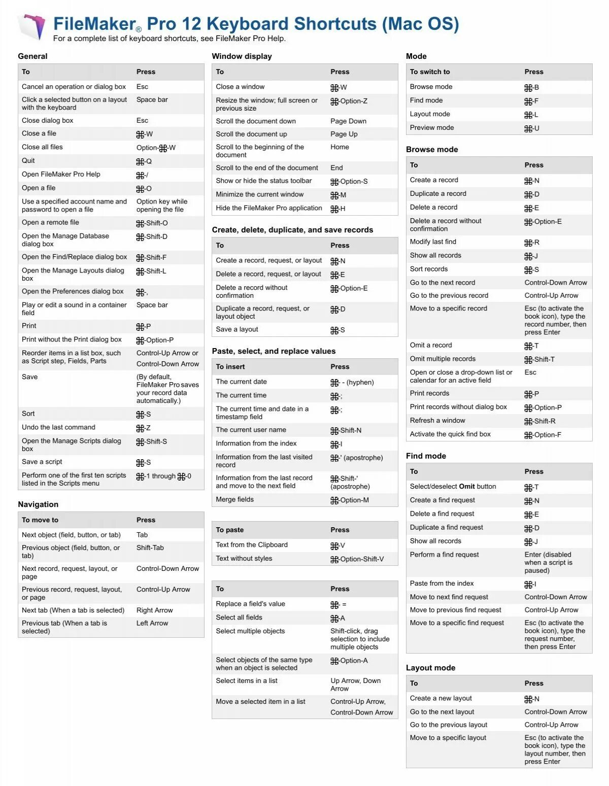 System shortcuts