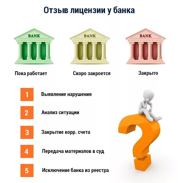 У банка отозвали лицензию. Отзыв лицензии у банков. Банкротство банков. Банк обанкротился. Отзыв лицензии у банков сегодня