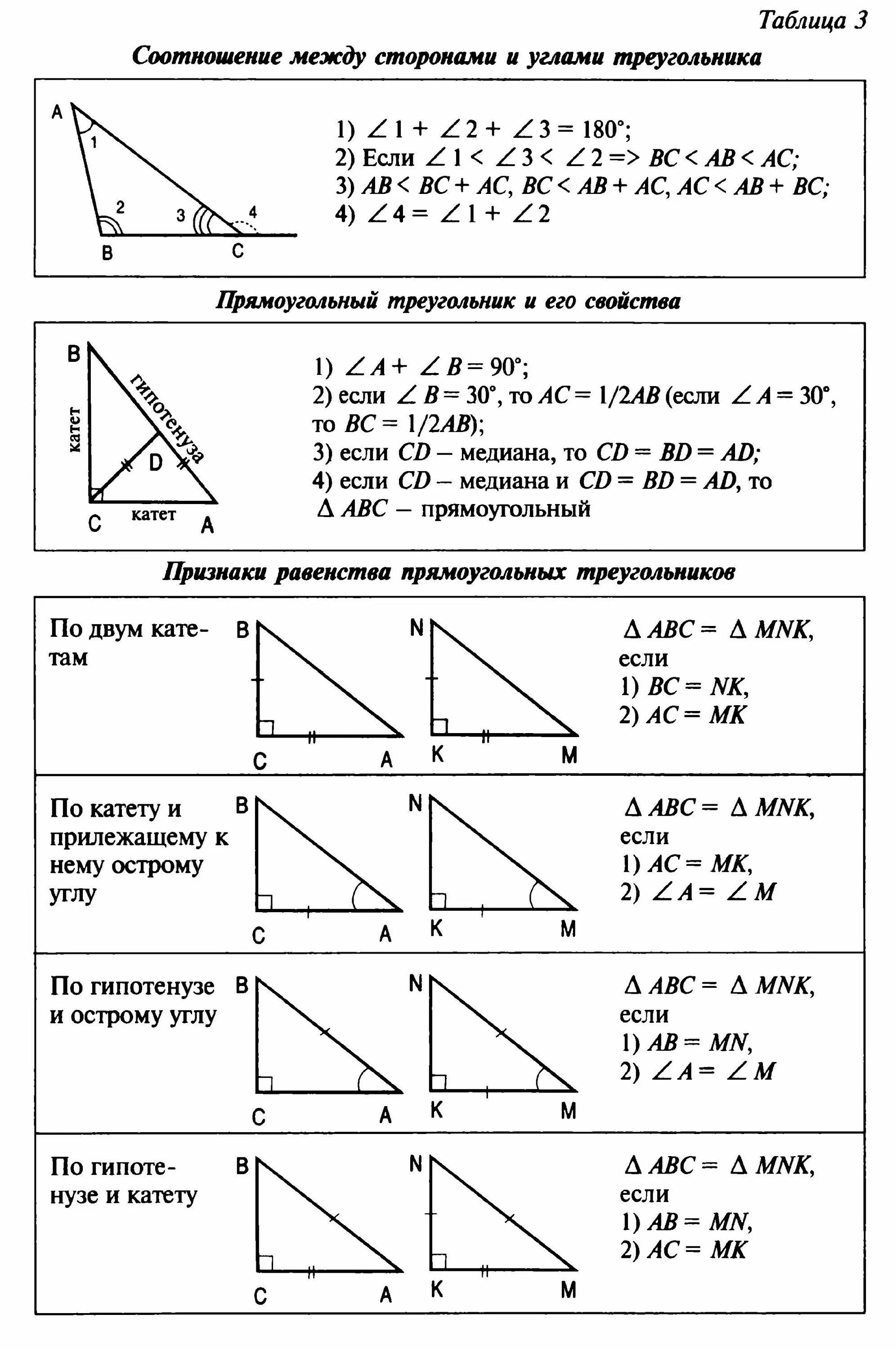 Задачи с циркулем и линейкой. Задачи по геометрии огэ 9 класс с решением. Геометрические фигуры с размерами. Площади фигур формулы 9 класс геометрия огэ. Основные геометрические формулы 8 класс.