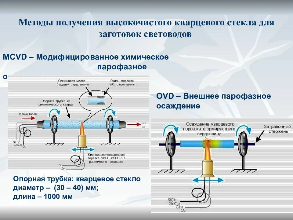 Способы переработки стекла. Способ получения оконного стекла. Способы получения стекла. Способы получения стекла. Cuo+h2so4 уравнение реакции.
