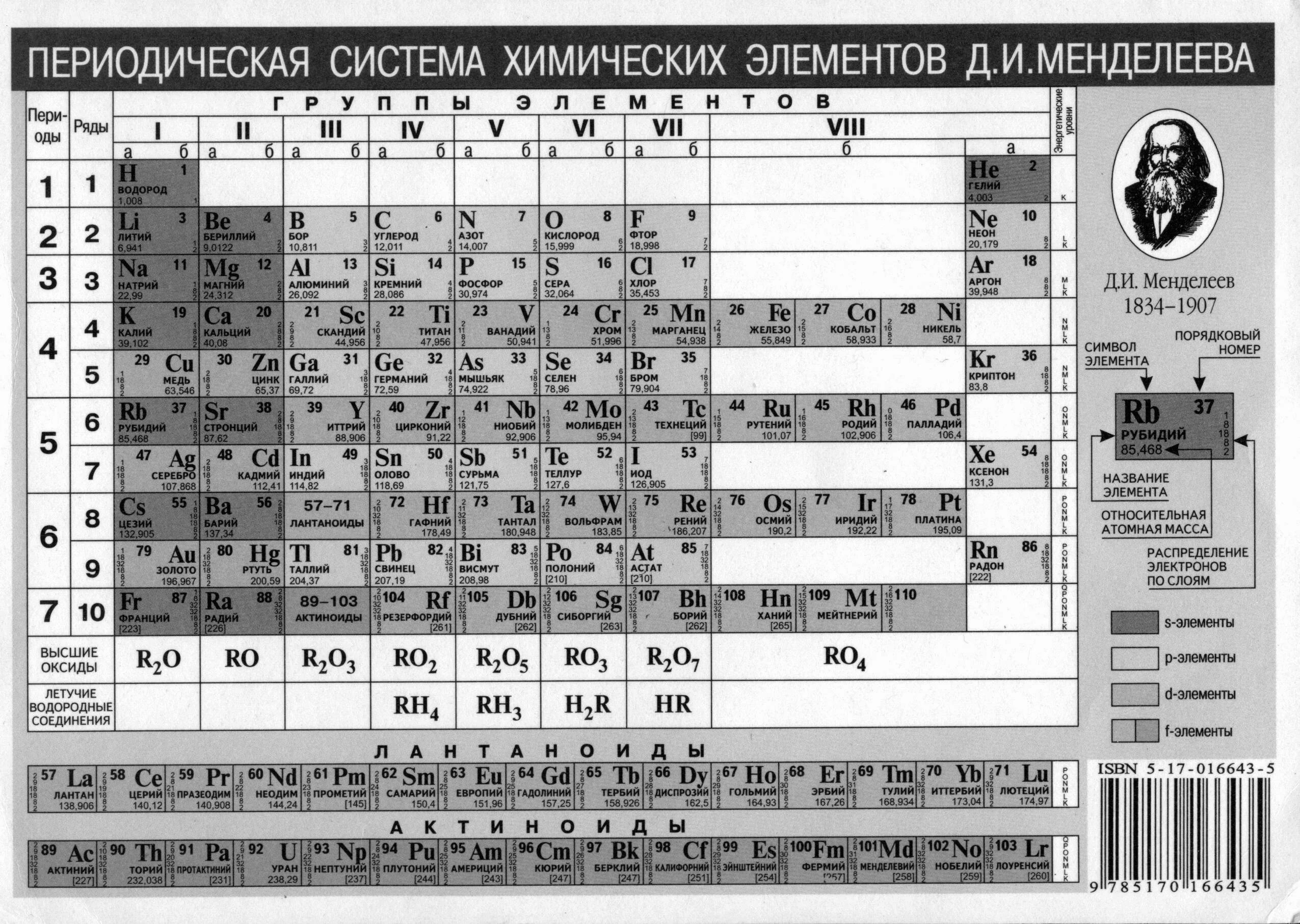 Химический элемент 5 4 буквы. Химический элемент 5 4 буквы