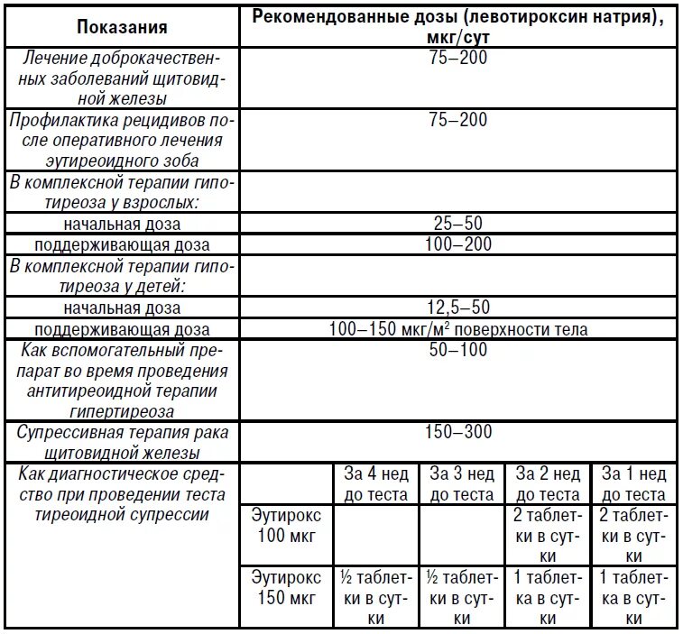 Ттг повышен повышать дозу эутирокса. Схема приема эутирокса. Эутирокс дозировка 37.5. Дозировка эутирокса вес 60 кг.