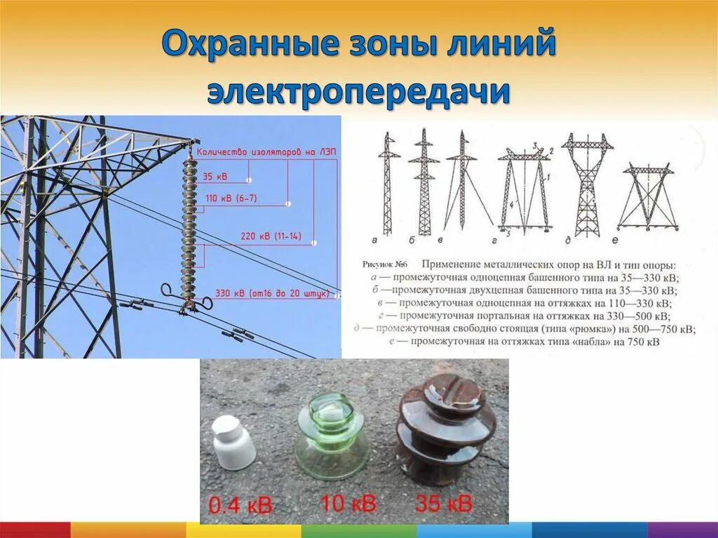 Охранная зона опоры вл 110 кв. Охранная линия вл-110кв. Защитная зона ЛЭП 110 кв. ЛЭП 220 кв санитарная зона. Какие линии электропередач относятся