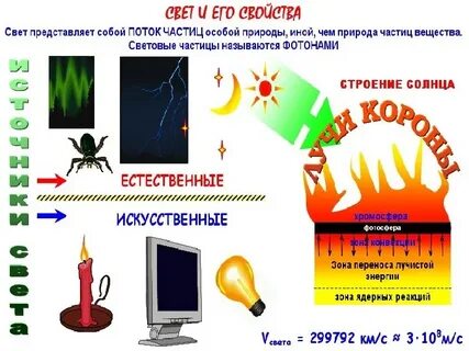 Света представленный