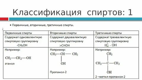 Химия первичные