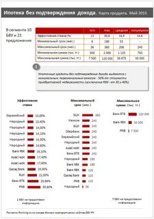 Рефинансирование в каких банках самый низкий