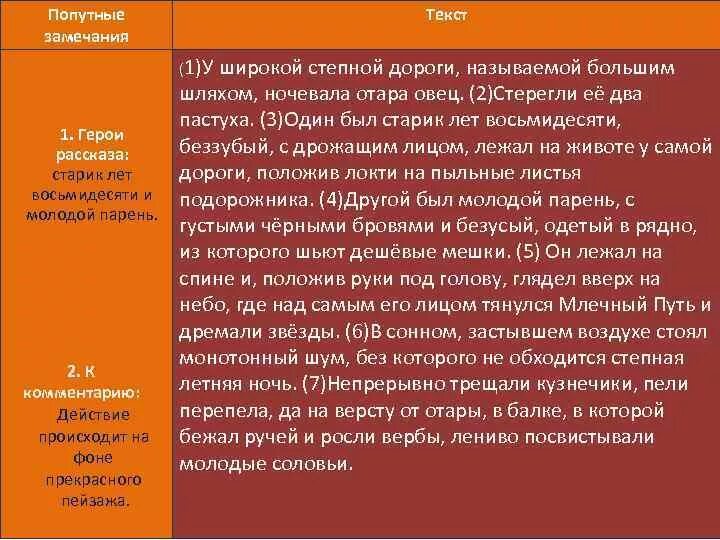 Сочинение по тексту чехова я хочу вам. У широкой Степной дороги сочинение. У широкой Степной дороги называемой большим. Текстовка замечаний. План произведения о любви Чехов.