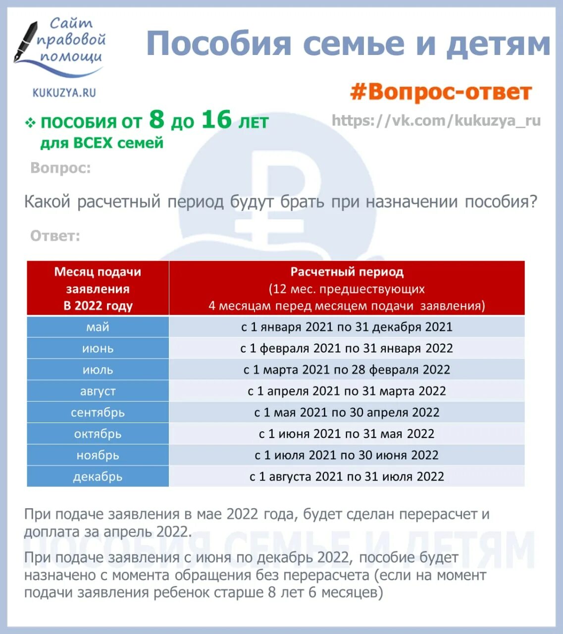 Выплата универсального пособия в 2024 году. Выплаты на детей от 8 до 16 лет в 2022 году. 8 До 16 лет выплаты на детей в 2022 году. Выплаты детям от 8 до 17 лет в 2022 году. Выплаты на детей до 8 лет в 2022.