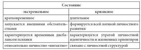 Кризисная и экстремальная ситуация