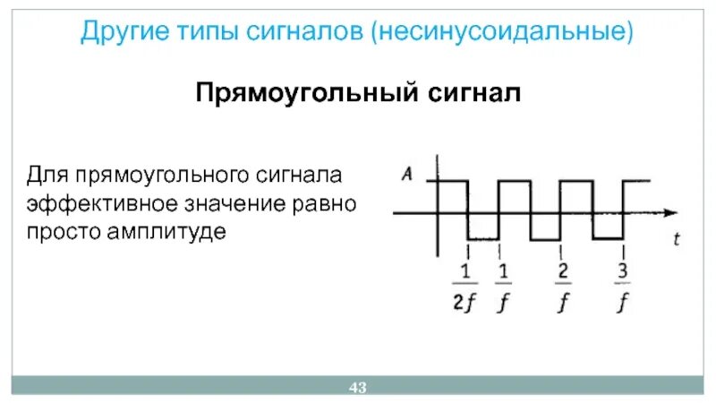 Эффективное значение сигнала. Несинусоидальные сигналы. прямоугольный сигнал. прямоугольный вид сигнала.