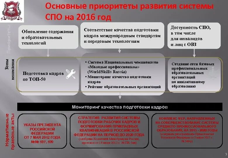 Приоритетные направления развития техники и технологий. Приоритетные направления развития информатики. Приоритетное развитие системы СПО. Основные приоритеты развития страны. Приоритетные направления развития МЧС.