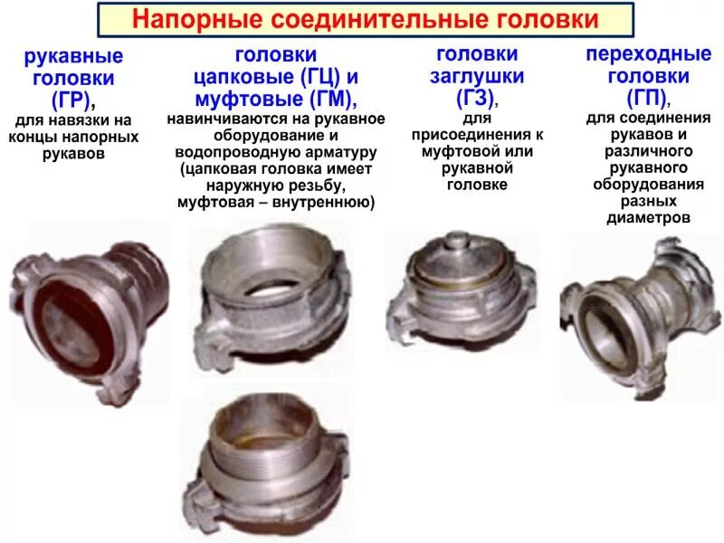 Назначение рукавных соединений. Головка соединительная ГМ-80 чертеж. Головка пожарных рукавов ГМ 80 чертёж. Головка рукавная всасывающая 76мм. Головки напорные муфтовые ГМ-80 характеристики.