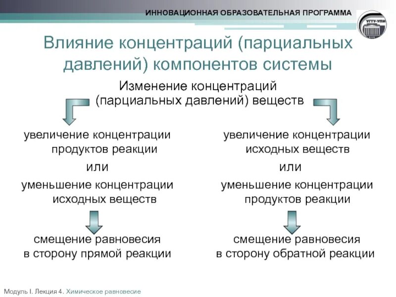 Влияние изменения концентрации. Повышение концентрации продуктов реакции смещает равновесие. Влияние снижений концентрации продуктов реакции. Увеличении концентрации продуктов. Повышение концентрации продуктов реакции