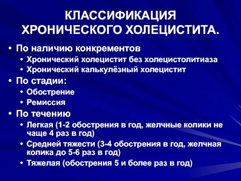 Хронический холецистит карта. Обострение хронического холецистита. Холецистит в стадии ремиссии. Острый холецистит обострение. Фазы холецистита.