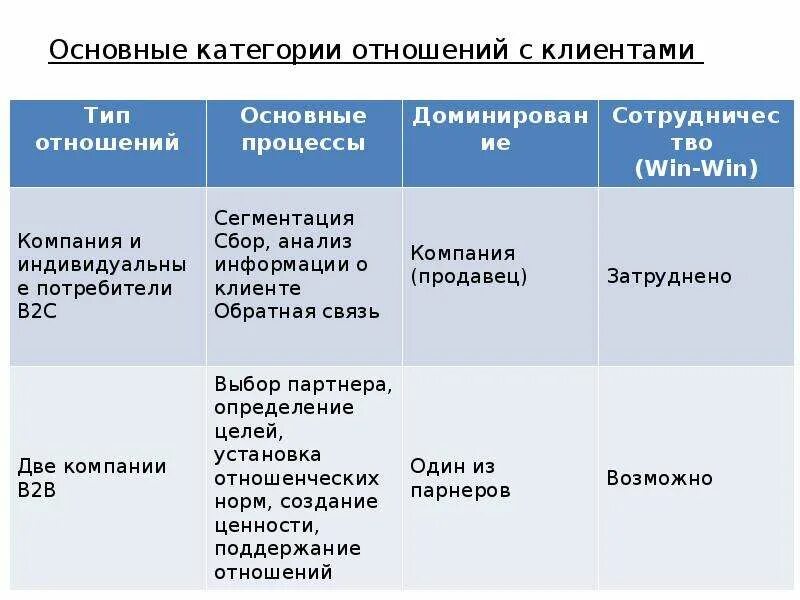 Категория отношения и категория связи. Категория отношения. Категория отношения в психологии. Группа категорий отношения. Отношение по категории времени проект.