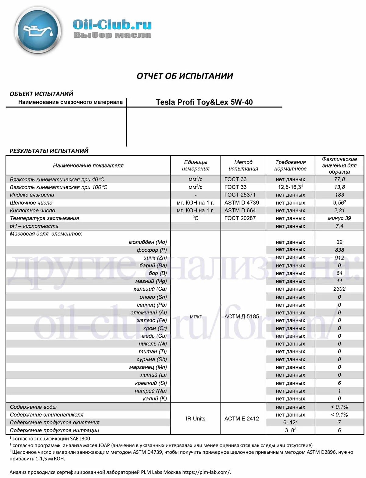Оил клуб ру. Петро Канада 5w30 лабораторный анализ. Лабораторный анализ моторных масел. Лабораторный анализ масла TATNEFT Pao 5w-40. Масло моторное Petro Canada Duron UHP 0w30.