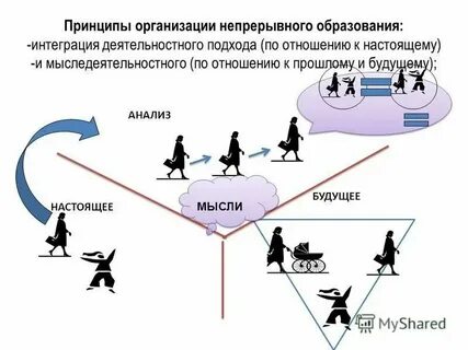 Существенное звено непрерывного образования