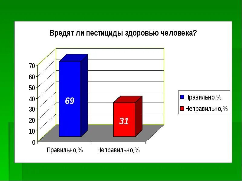 Эффект пестицида. Влияние пестицидов на организм человека. Влияние пестицидов на здоровье человека. Распределение пестицидов в организме. Побочные действия пестицидов на окружающую среду.