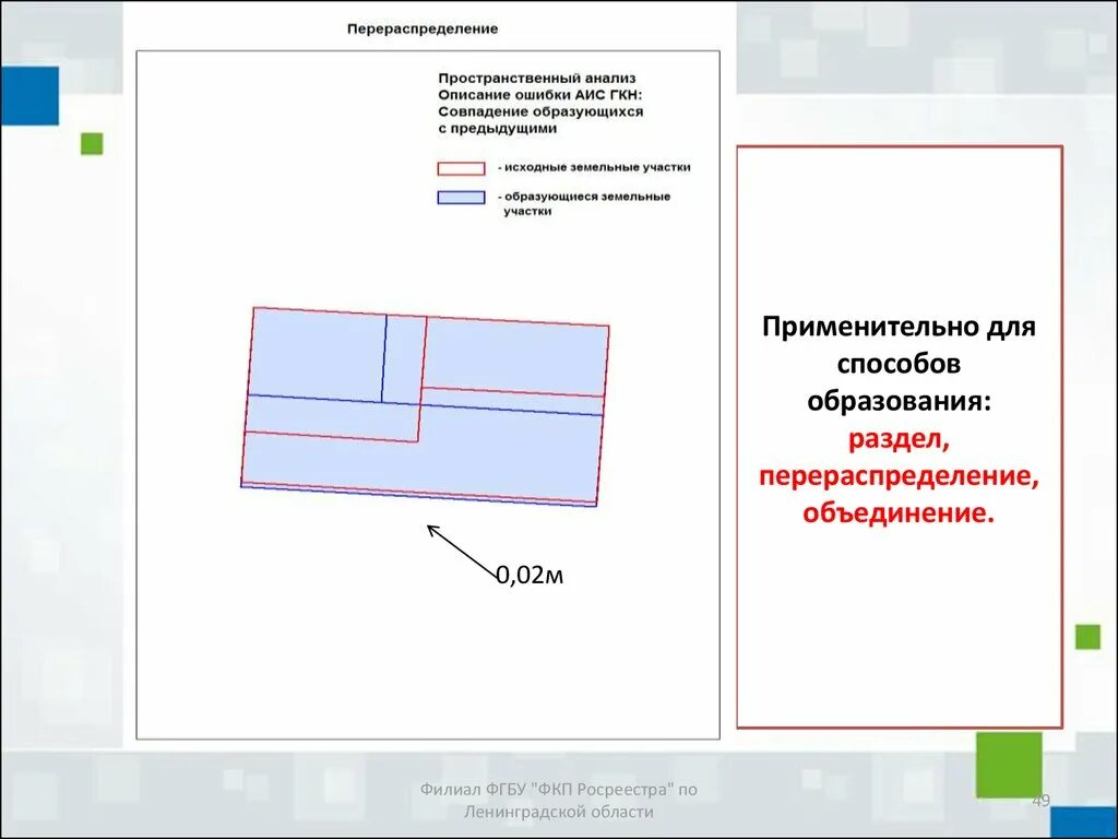 Перераспределение земельных участков. Объединение перераспределение. Схема перераспределения земельных участков образец. Для презентации перераспределение земельных участков.