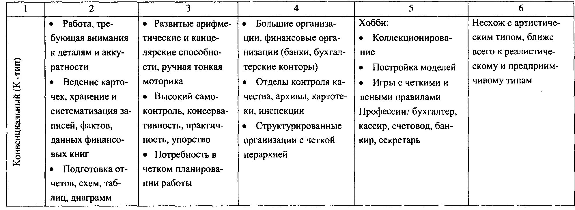 Тест определения профессионального типа личности. Методика дж голланда. тест профессионального личностного типа голланда. типы профессиональной направленности личности по дж голланду. методика профессионального самоопределения дж. голланда.