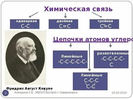 Теория строения органических тест