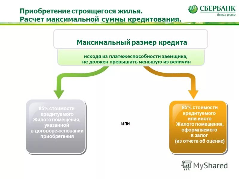 Схема расчета потребительского кредита. Объем ипотечного кредитования. Максимальный размер образовательного кредита. Как различаются программы ипотеки. Расчет максимальной суммы кредита