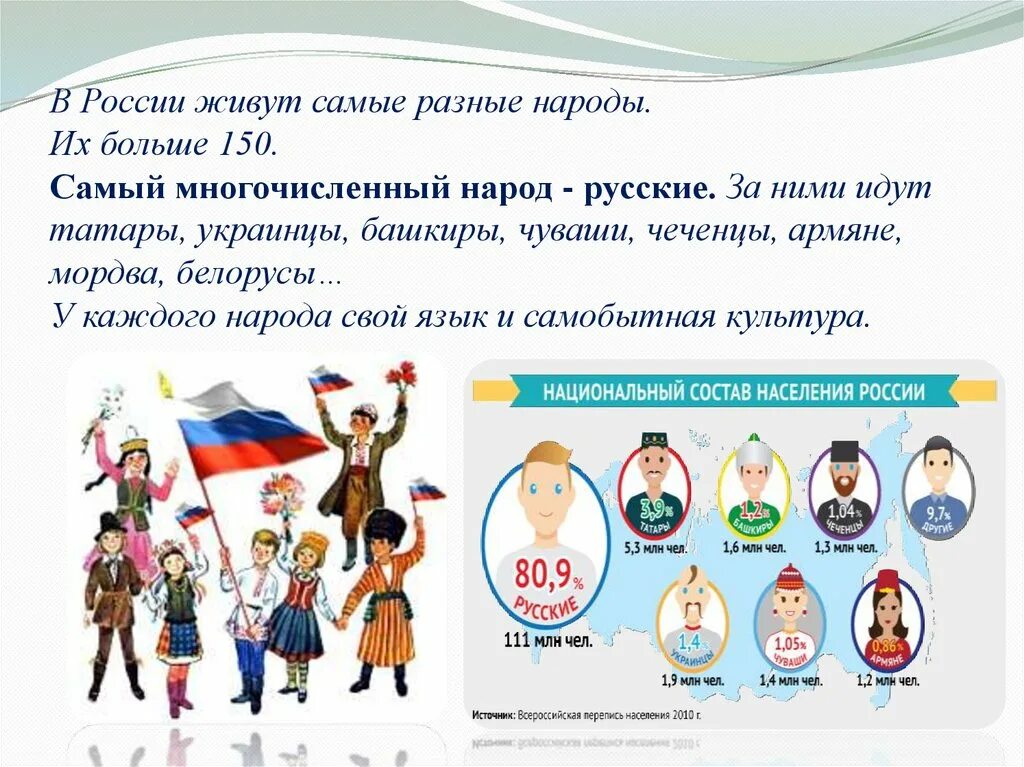 Какие народы проживают в московской. Самые многонациональные народы России. Языки народов России. Живут в России разные народы. Народы живущие в нашей стране.